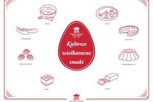 Kultowe Wielkanocne Smaki w ramach programu Polskie Skarby Kulinarne