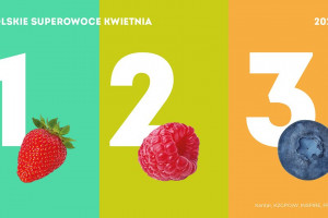 Najpopularniejsze superowoce kwietnia 2021