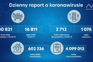 Koronawirus 2022. Raport Ministerstwa Zdrowia z 3 lutego