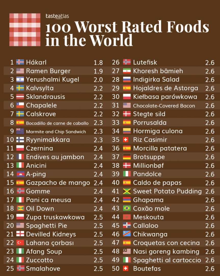 ranking-taste-atlas-na-najgorsze-dania-w-2023-r-w-zestawieniu-3